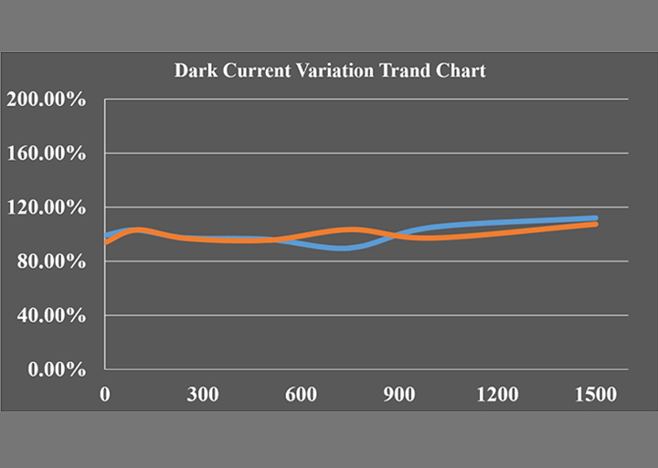 性能强劲！玖鼎官网大尺寸MPD芯片批量交付，产品库再更新